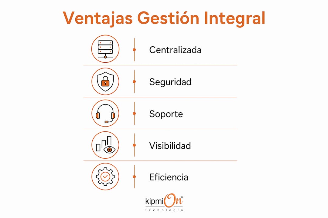 Infografía que destaca los beneficios de una gestión eficiente y centralizada de dispositivos