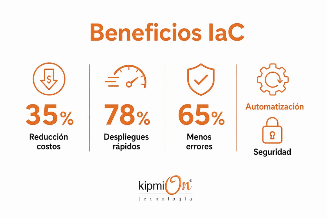 Infografía que destaca las principales ventajas de utilizar infraestructura como código