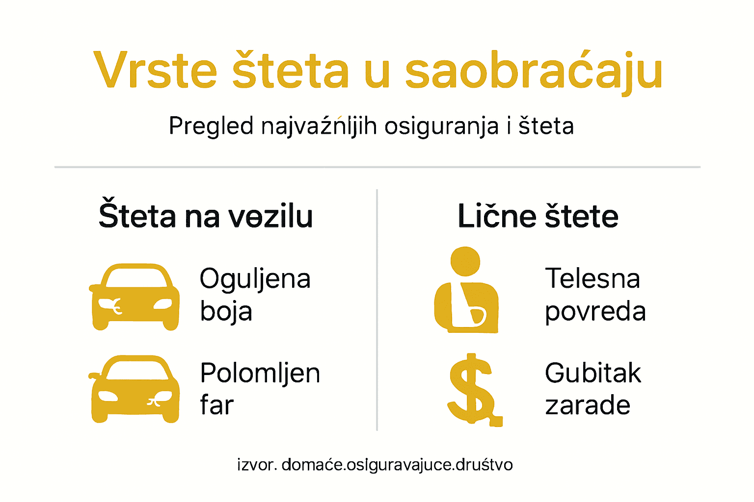 Infografik: Koje vrste šteta postoje i kako ih možete osigurati