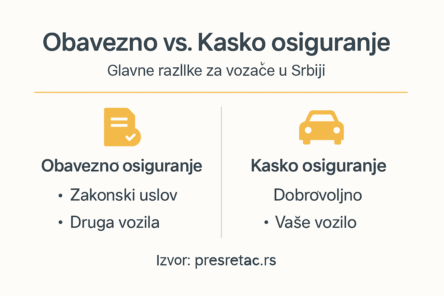 Na ovom infografiku jasno su prikazane glavne razlike između obaveznog i kasko osiguranja.