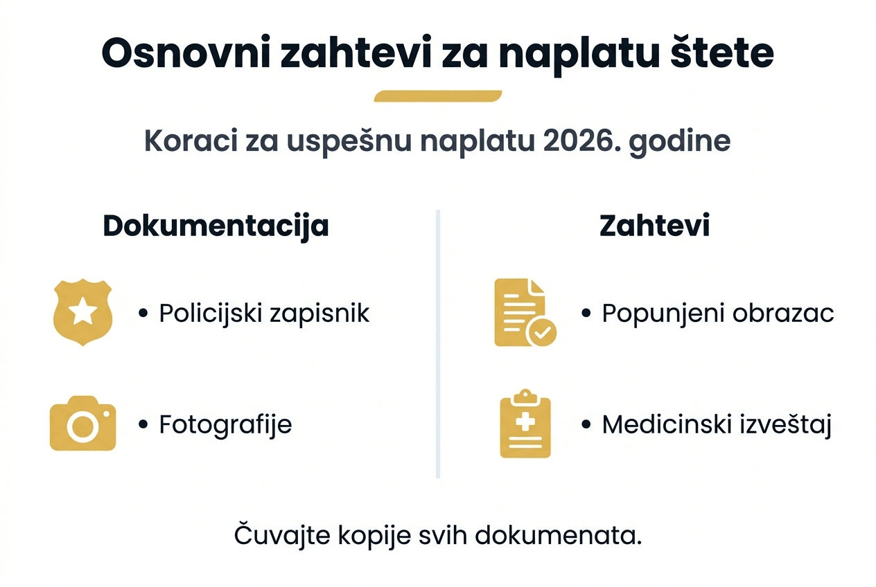 Vodič kroz najvažnije uslove za ostvarivanje prava na naknadu štete – pregled u slikama