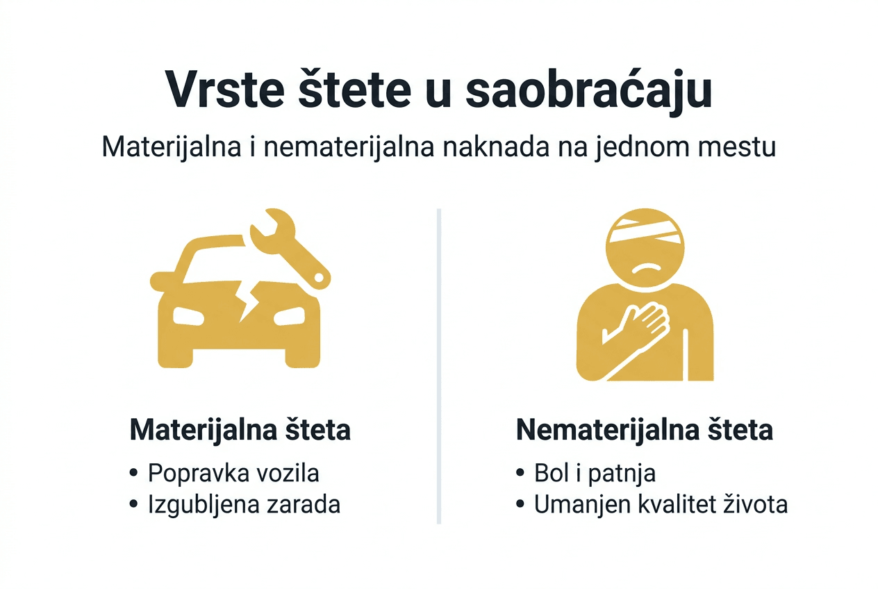 Prikaz najčešćih vrsta štete u saobraćajnim nezgodama