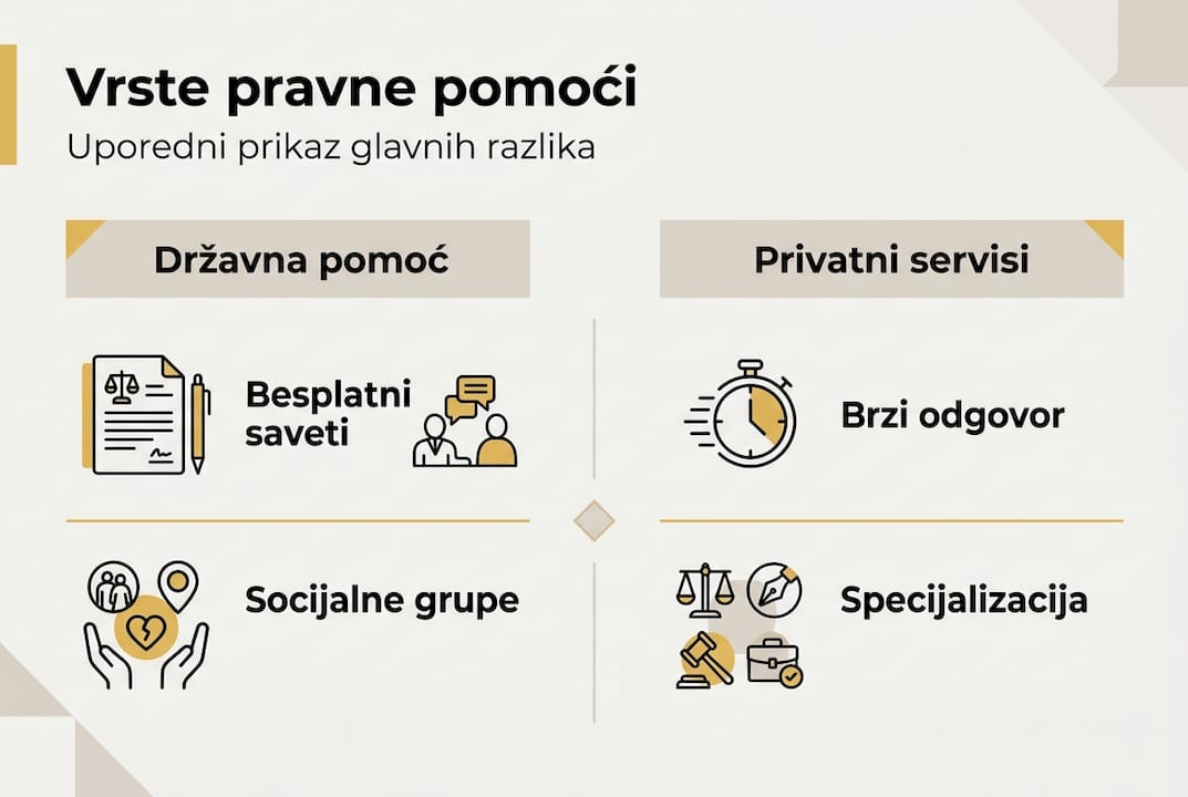 Infografik: ključne razlike između državne i privatne pravne pomoći