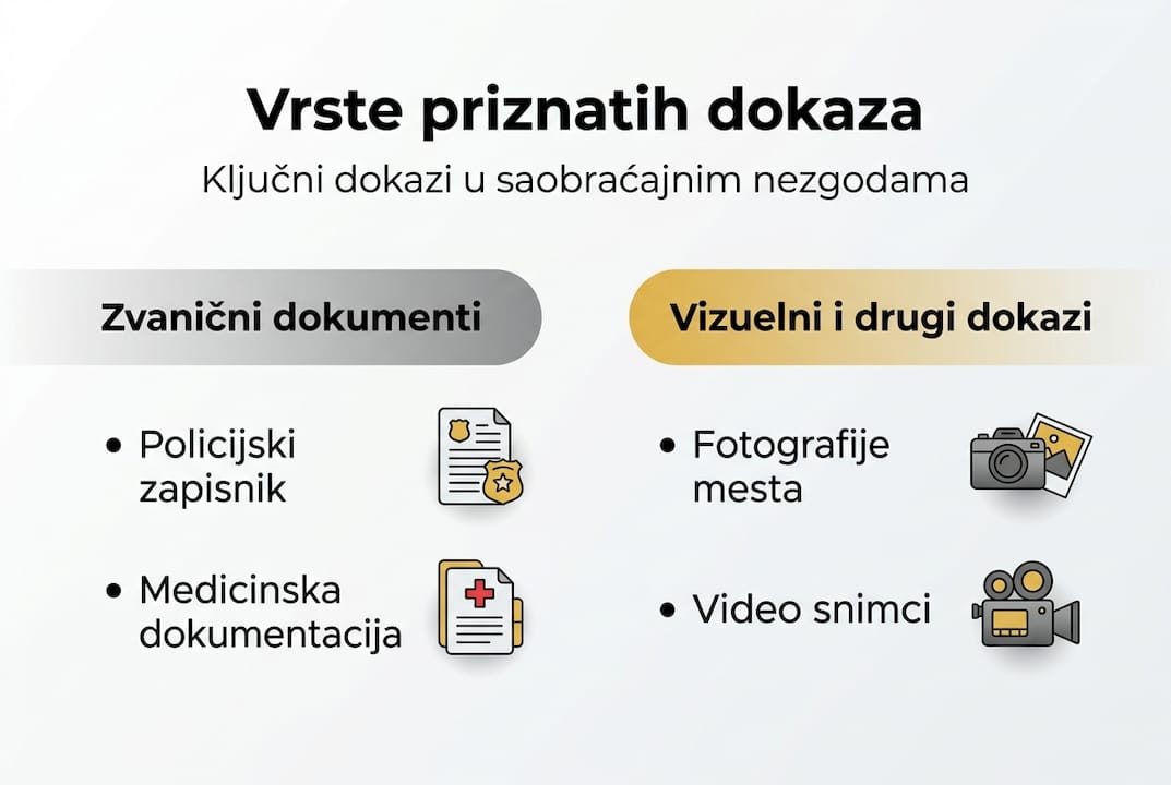 Pregled najvažnijih dokaza za ostvarivanje prava na naknadu štete