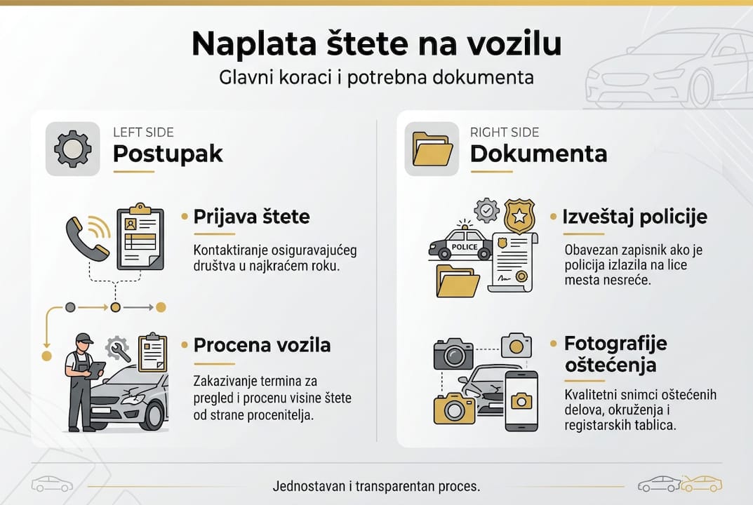 Vodič kroz korake i potrebnu dokumentaciju za ostvarivanje prava na naknadu štete