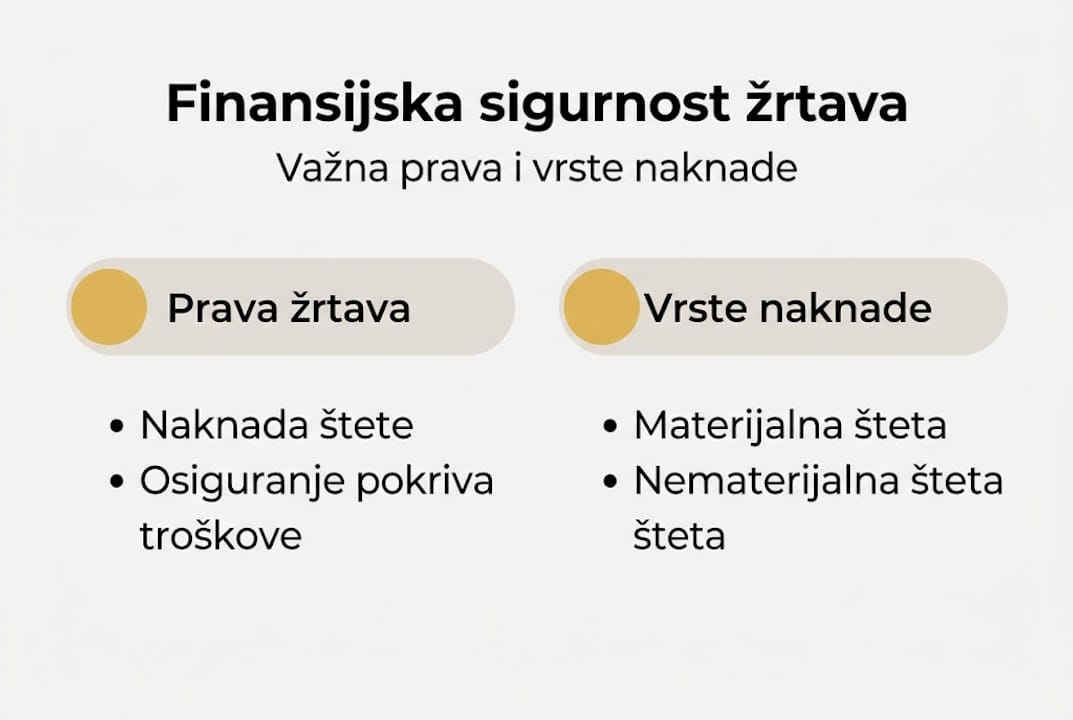 Pregled prava i mogućnosti za naknade nakon saobraćajnih nezgoda – infografik