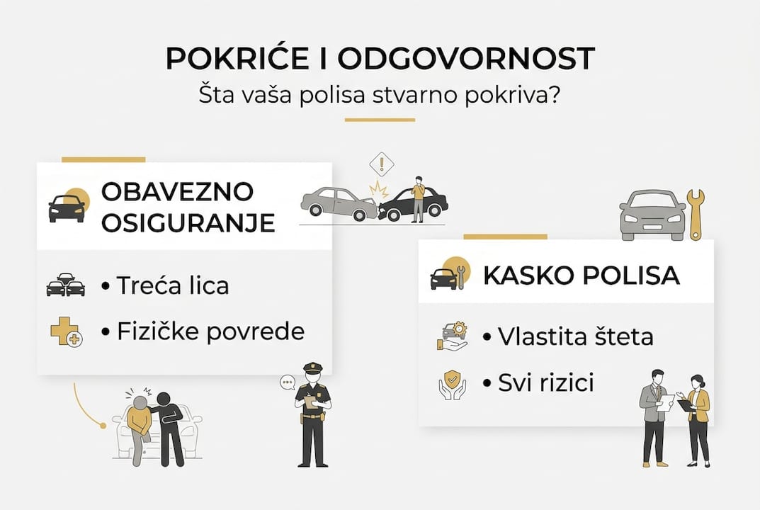 Ilustrovani vodič kroz vrste osiguranja i odgovornosti