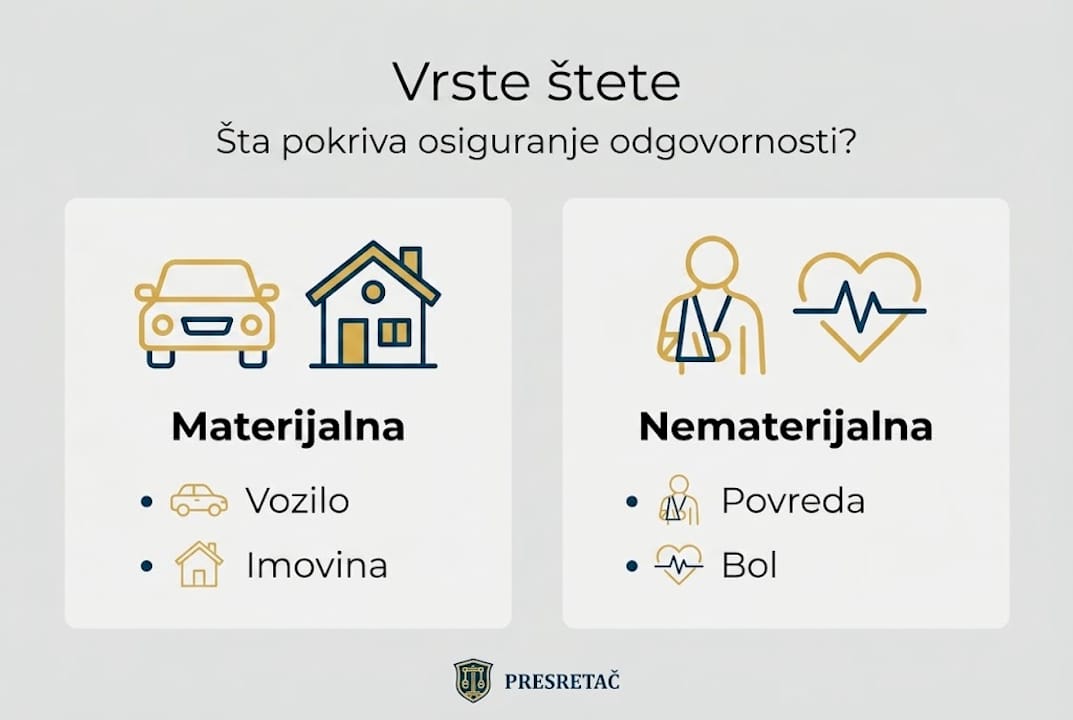 Pregled najčešćih vrsta šteta koje pokriva osiguranje