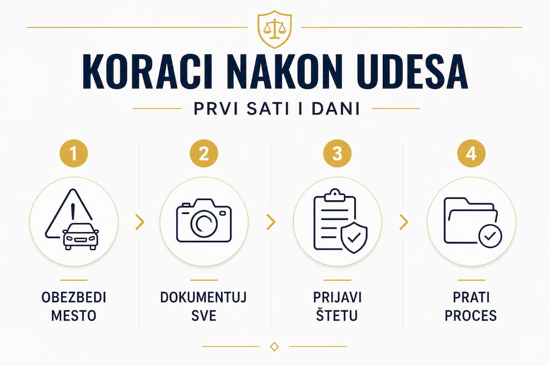 Infografik: Šta treba da uradite nakon saobraćajne nezgode
