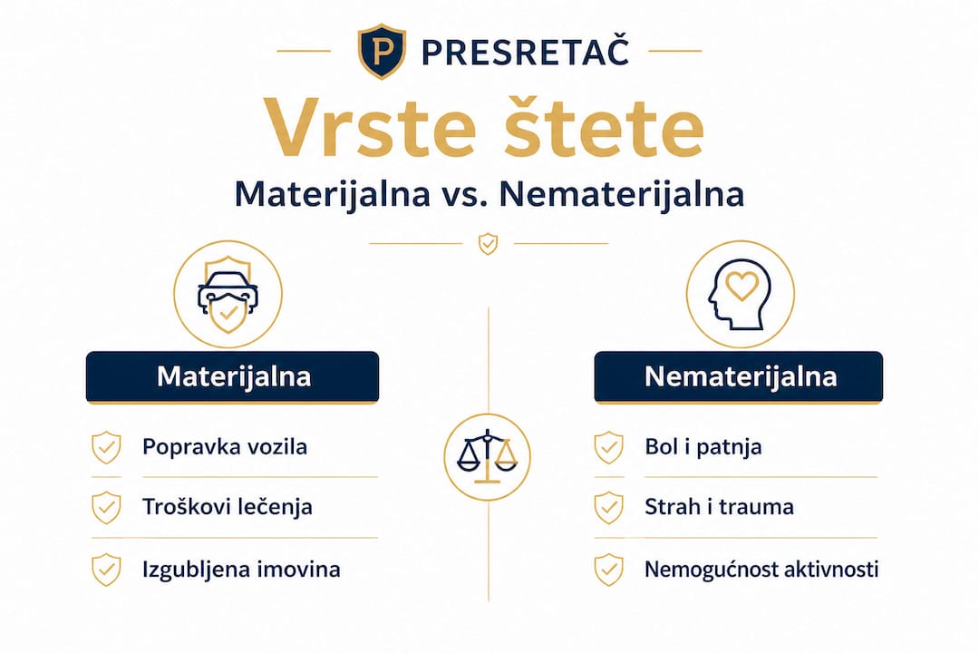 Infografik: Šta su materijalna, a šta nematerijalna šteta – ključne razlike na jednom mestu