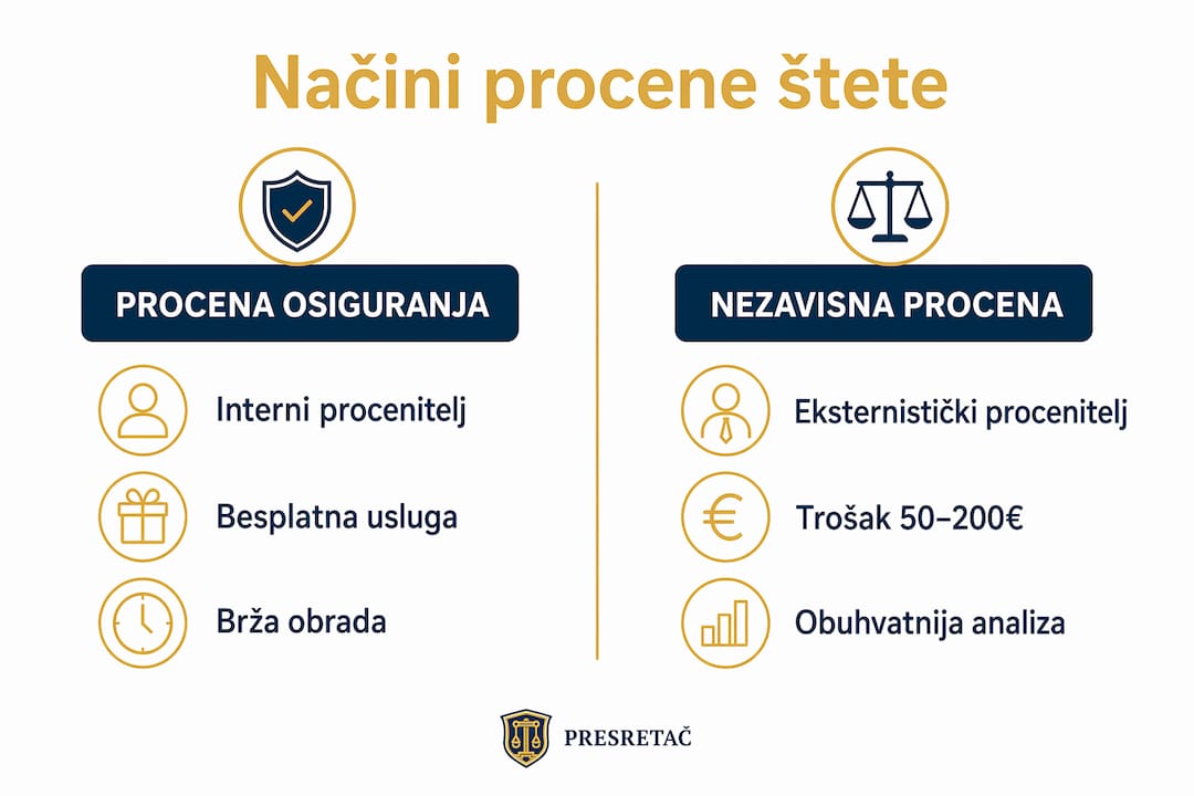 Infografik: uporedni prikaz metoda procene štete na automobilima
