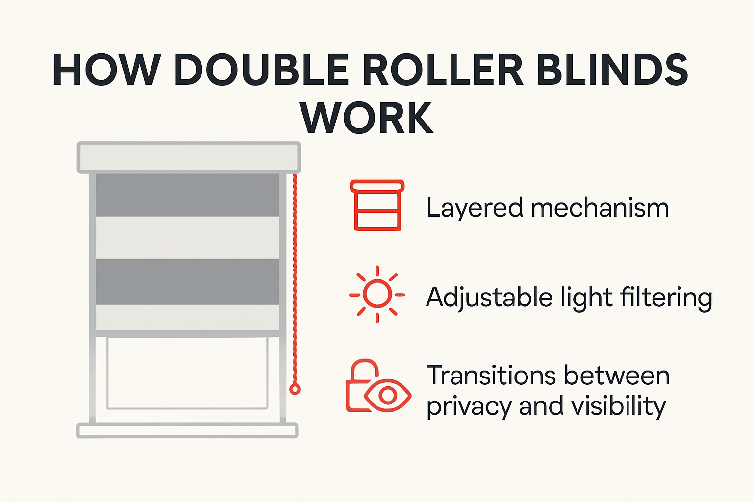 Custom Blinds Shutters Awnings -Official - Double Roller Zebra Blinds: Showroom Quality Guide For South Africans 2025 How Double Roller Blinds Work Illustrated Diagram