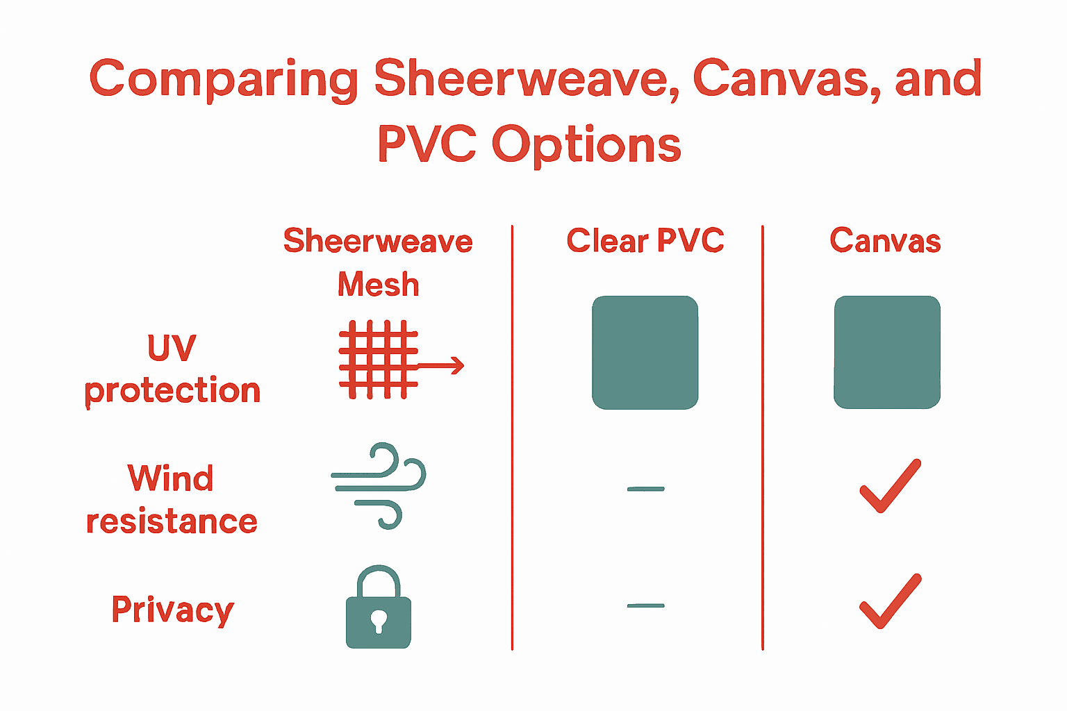 Comparison of mesh, PVC, and canvas outdoor blinds benefits