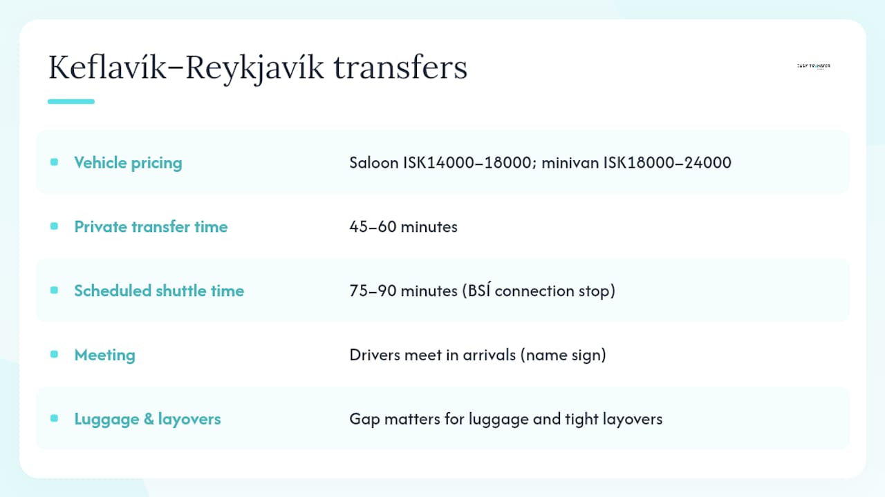 Comparison infographic of private transfers and shuttle services