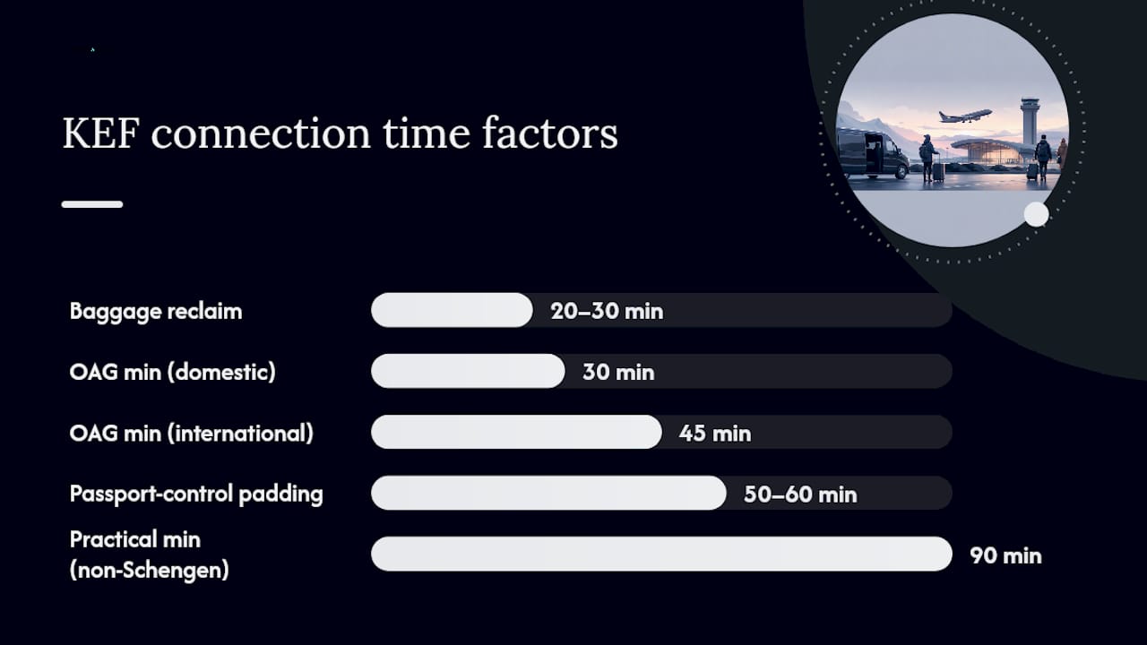 Is a 1-hour connection at KEF enough, and how much buffer do you actually need? — overview diagram