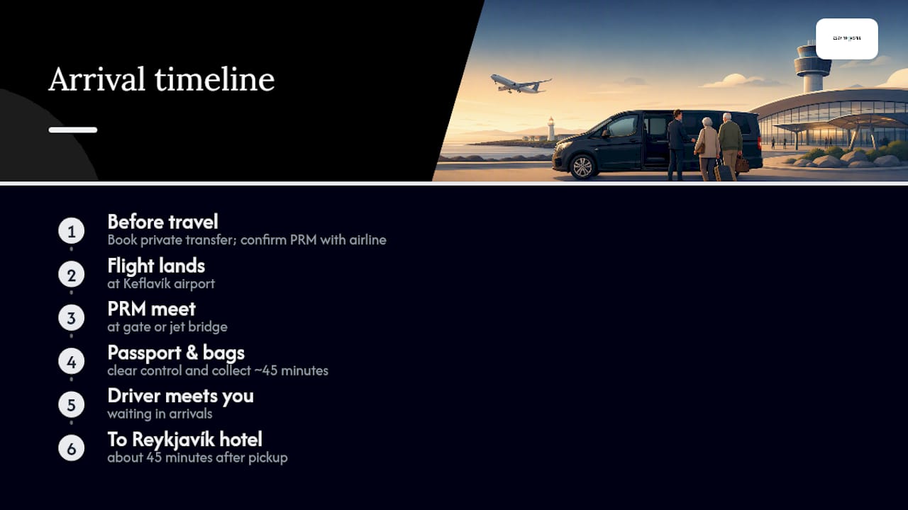 A Traveler's Honest Take on Getting This Right — overview diagram