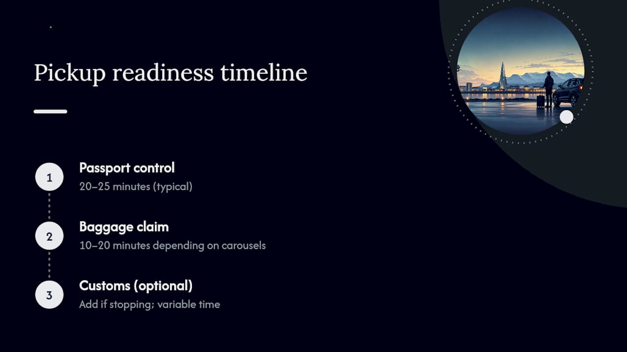 Timeline of airport processing before pickup