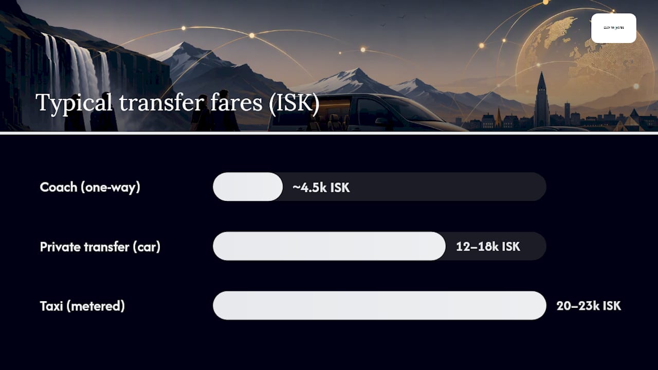How Much Should You Expect to Pay? — overview diagram