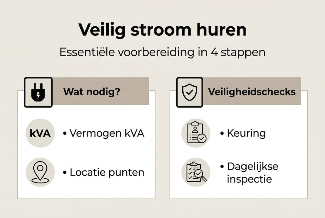 Infographic: Zo bereid je een veilige elektrische installatie voor