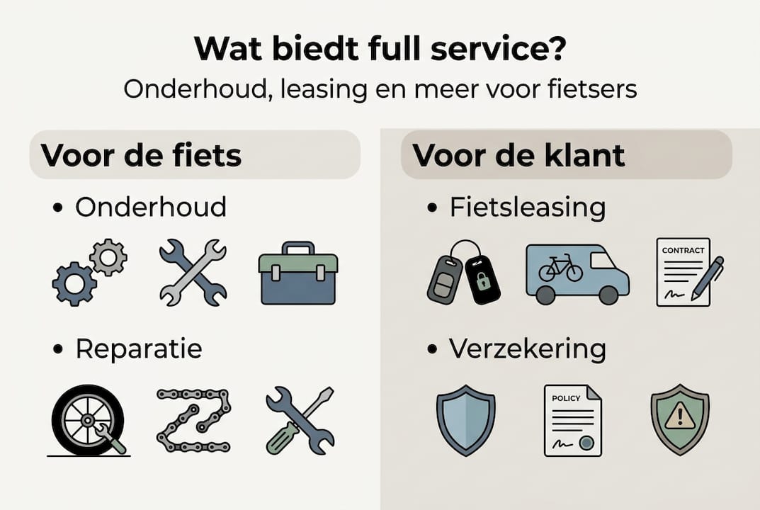 Overzichtelijke infographic: dit zijn de services van onze fietsenwinkel
