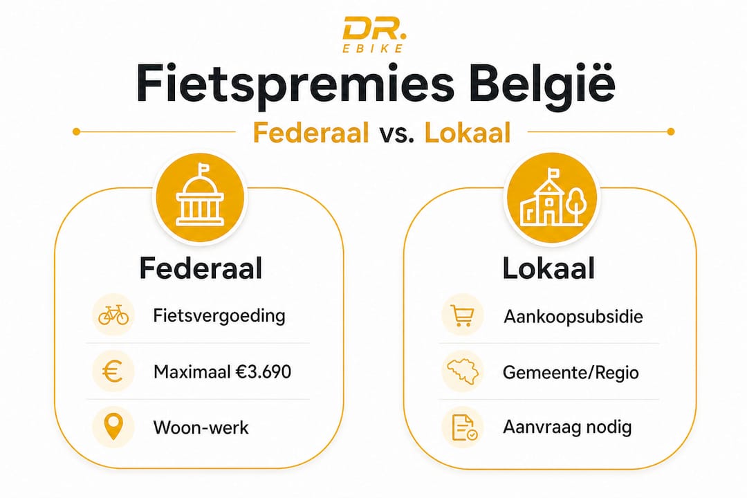 Een compleet overzicht van fietsvergoedingen van de overheid en jouw gemeente