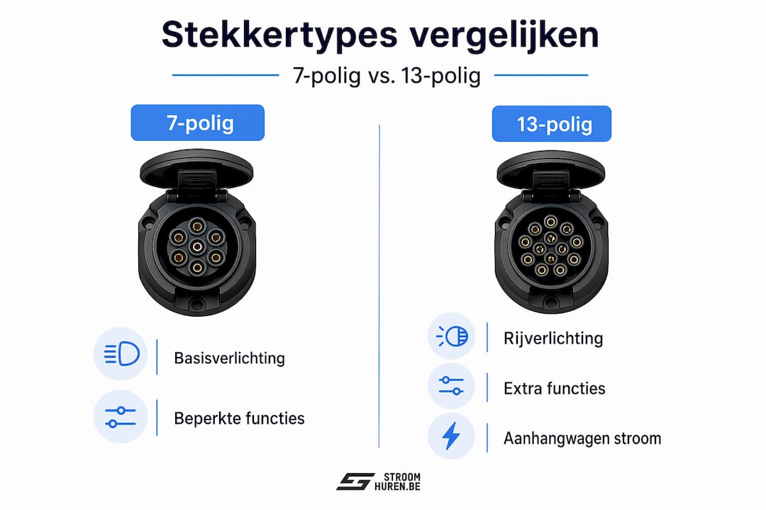 Overzicht: verschillen tussen 7-polige en 13-polige stekkers in beeld gebracht