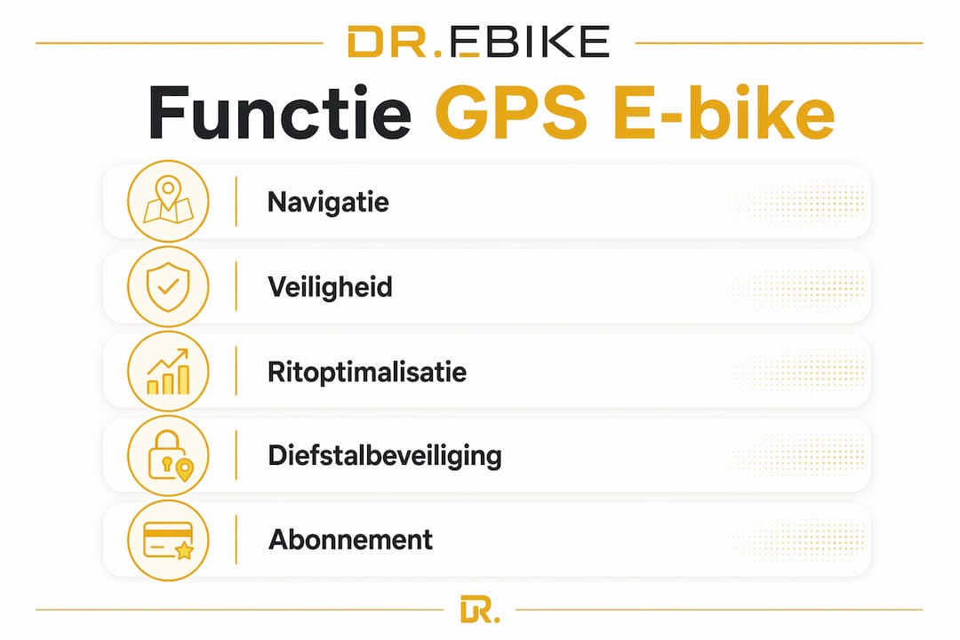 Overzichtelijke infographic met handige GPS-functies voor e-bike navigatie en extra veiligheid onderweg