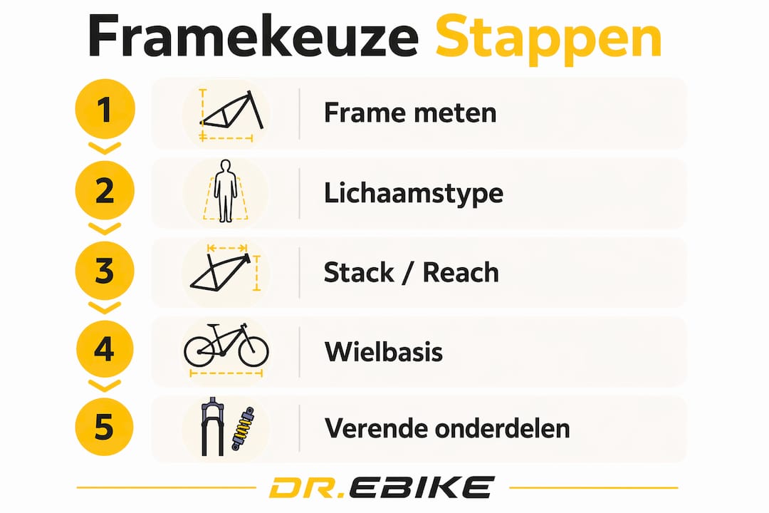 Infographic: Stappenplan voor het kiezen van het juiste montuur voor optimaal draagcomfort