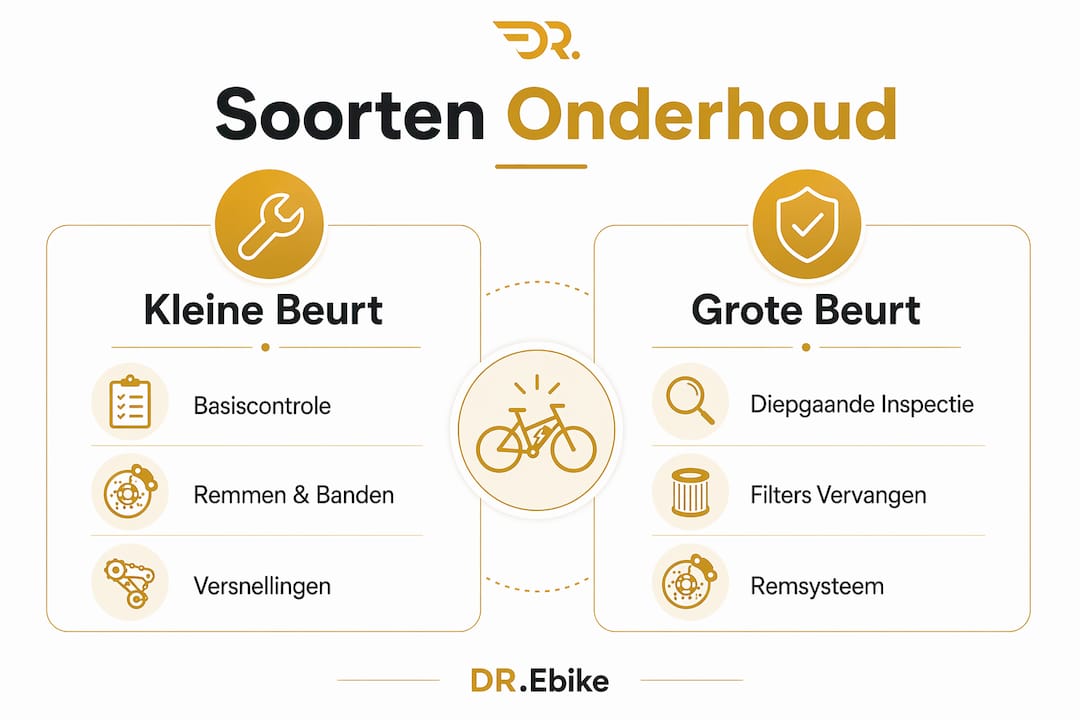In één oogopslag het verschil tussen een kleine en grote beurt: deze infographic zet alle punten overzichtelijk op een rij.