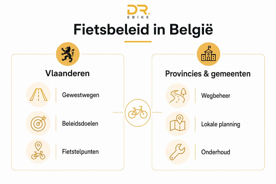 Infographic: Wie beslist er over fietsinfrastructuur in België?