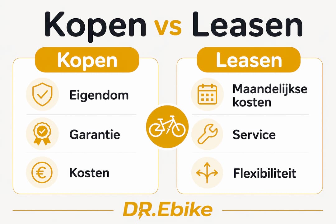 Infographic zet kopen en leasen van fietsen in België naast elkaar