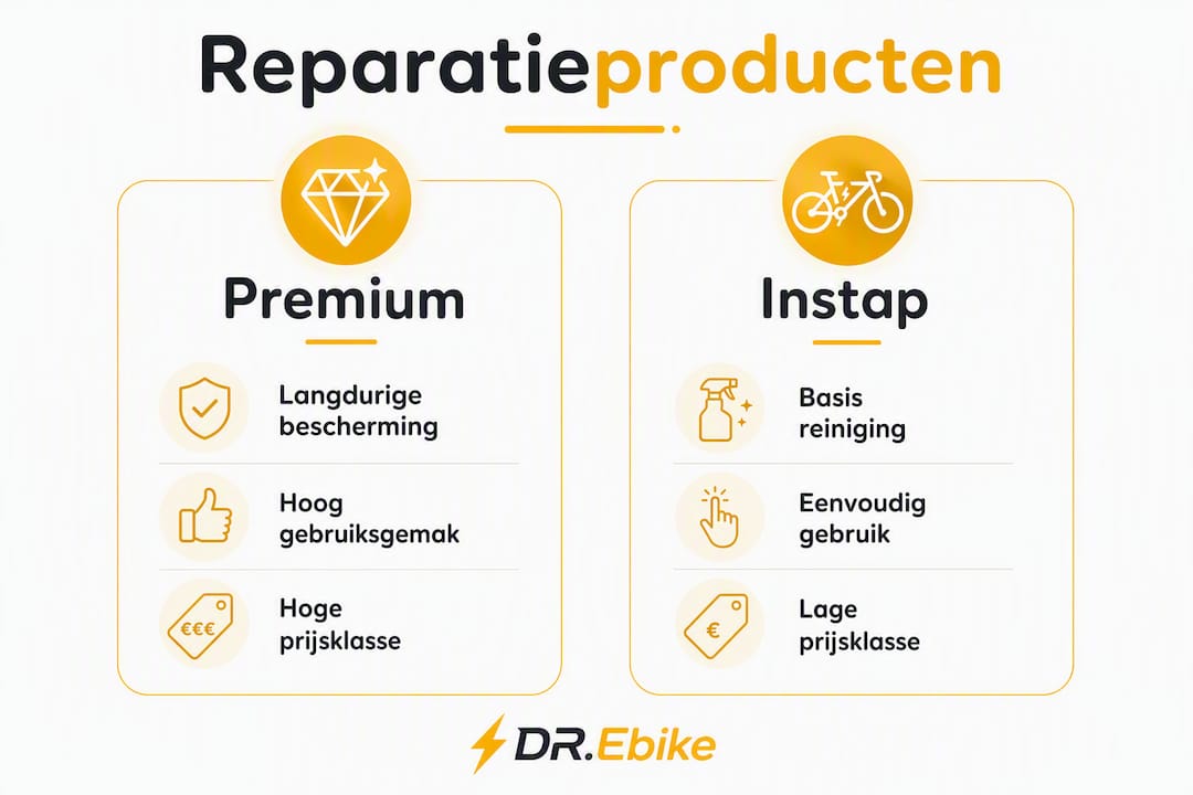 Overzichtelijke infographic waarin de verschillen tussen hoogwaardige en basis reparatieproducten voor fietsen worden belicht.