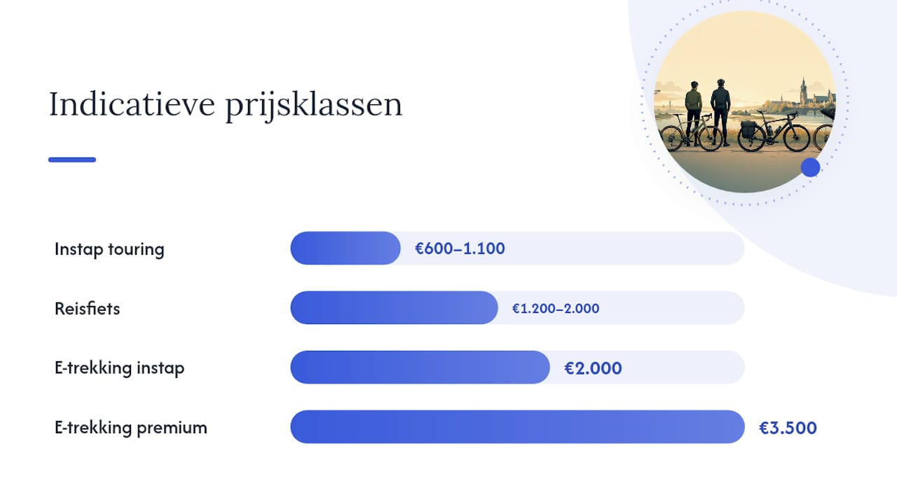 Hoe kies je de juiste fiets: checklist voor de winkel en proefrit — overview diagram