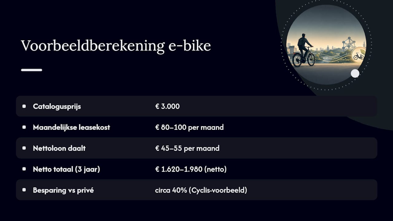 Voorbeeldberekening: e-bike van € 3.000 — overview diagram
