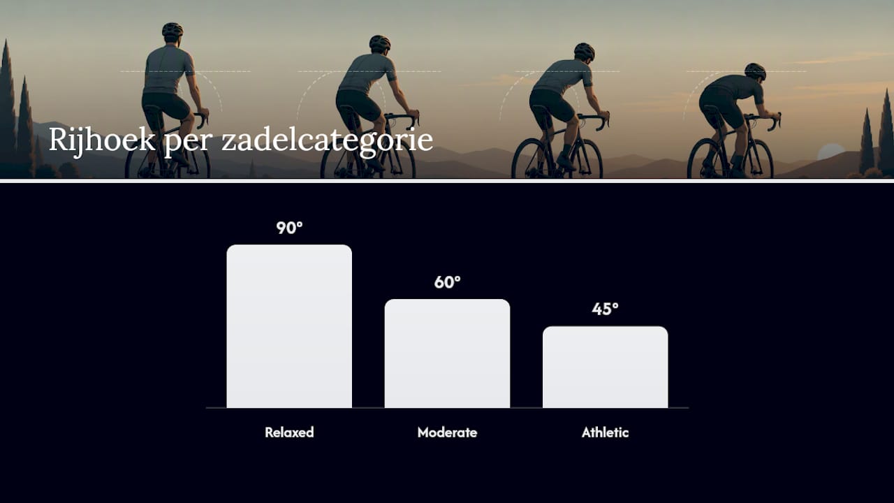 Overzicht van Selle Royal zadels: welke modellen passen bij welke zithouding en lichaamsbouw?