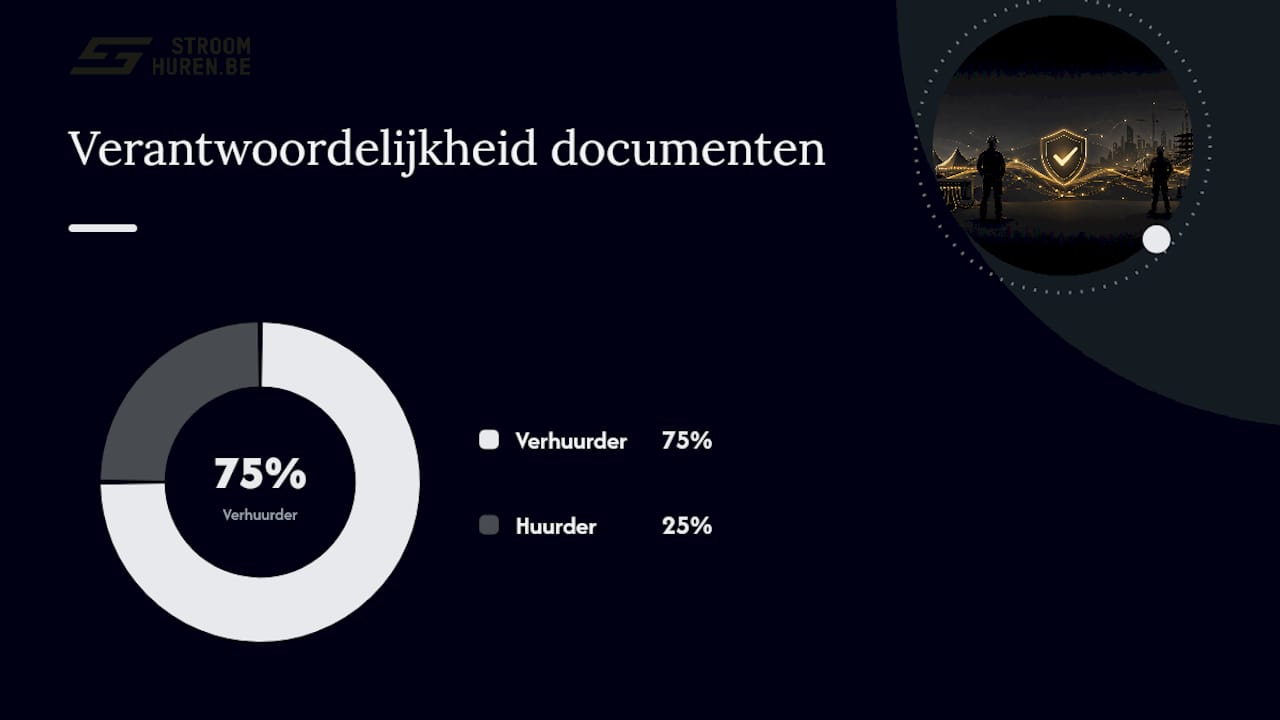 Inspectie en keuring: welke documenten moet je eisen? — overview diagram