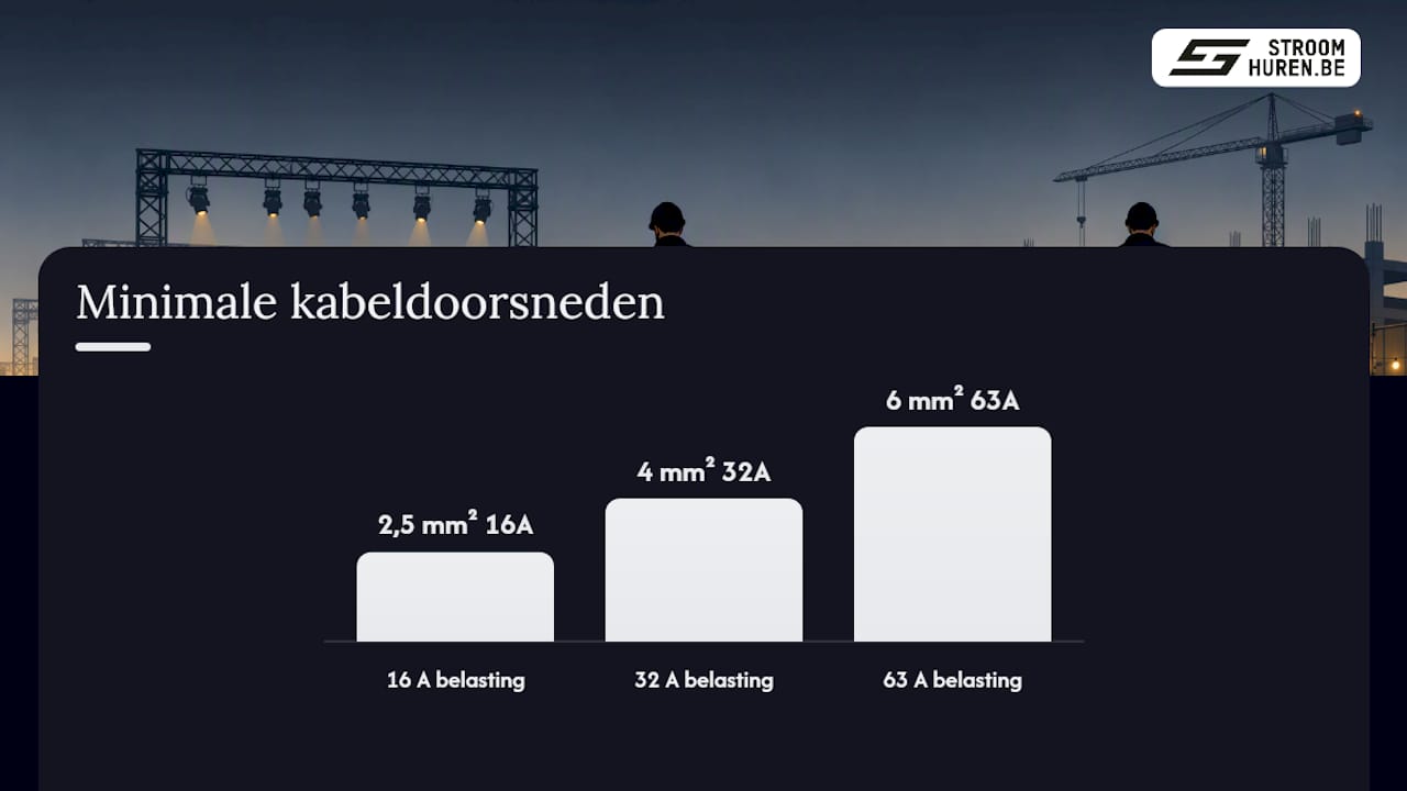 Hoe voer je de stap voor stap veiligheidscontrole stroom uit? — overview diagram