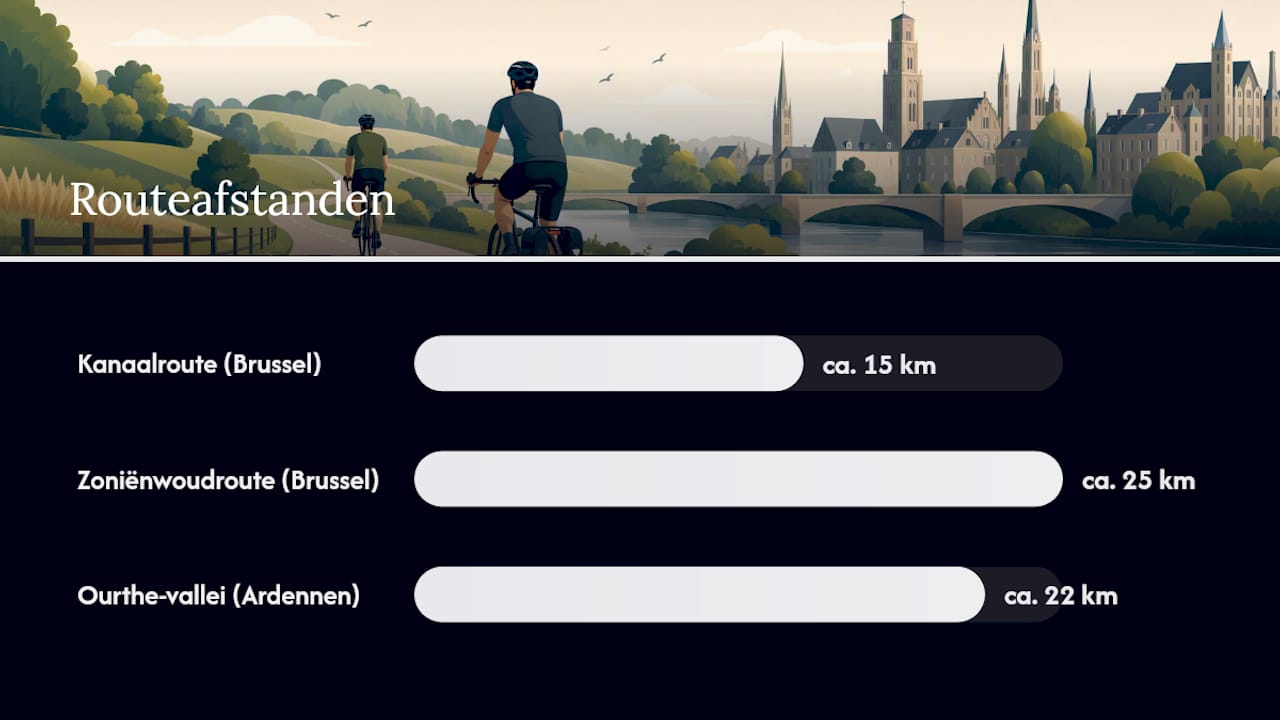 Welke routes zijn er per regio en type? — overview diagram