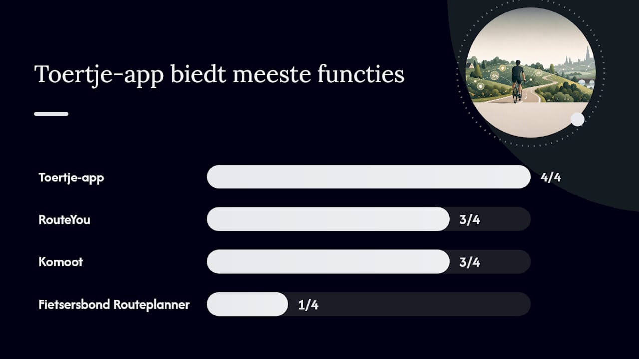 Hoe download en gebruik je GPX- en PDF-bestanden? — overview diagram