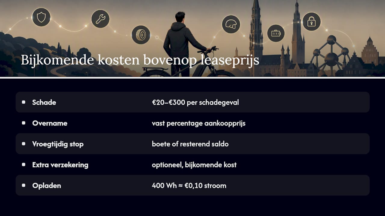 Diagram van bijkomende kosten bij het leasen van een e-bike