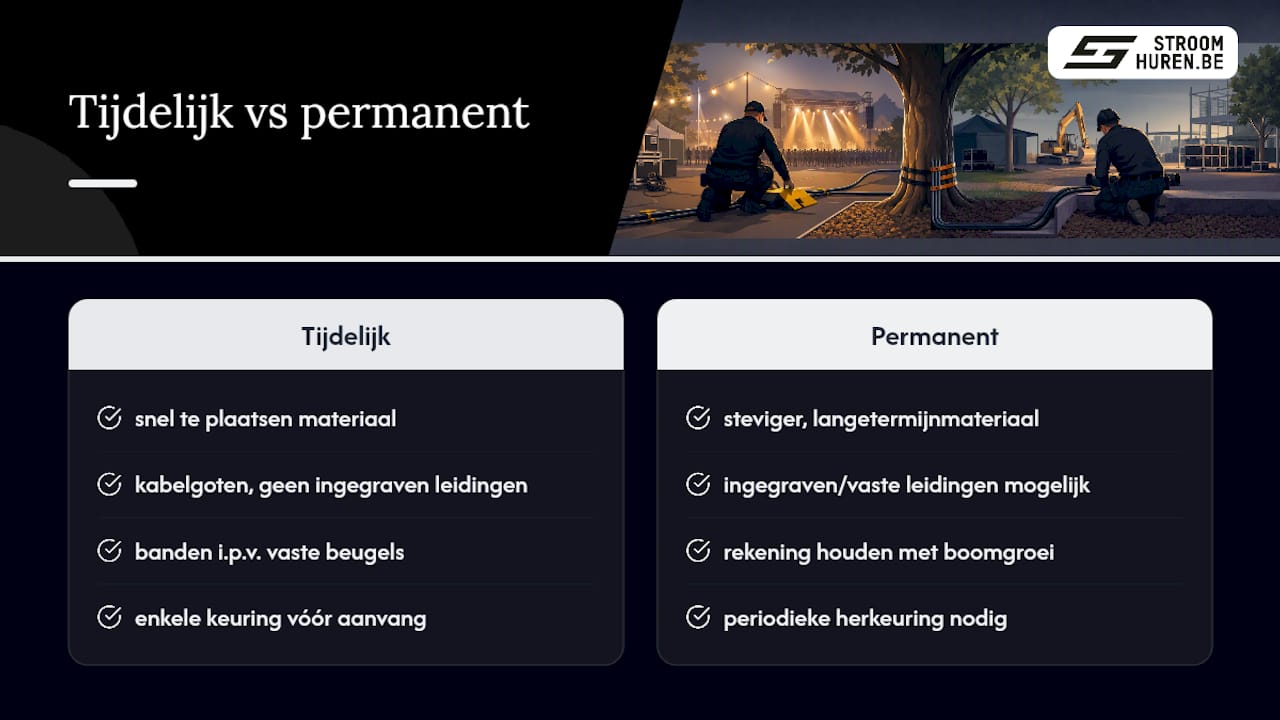 Vergelijking tussen tijdelijke en permanente kabelinstallaties
