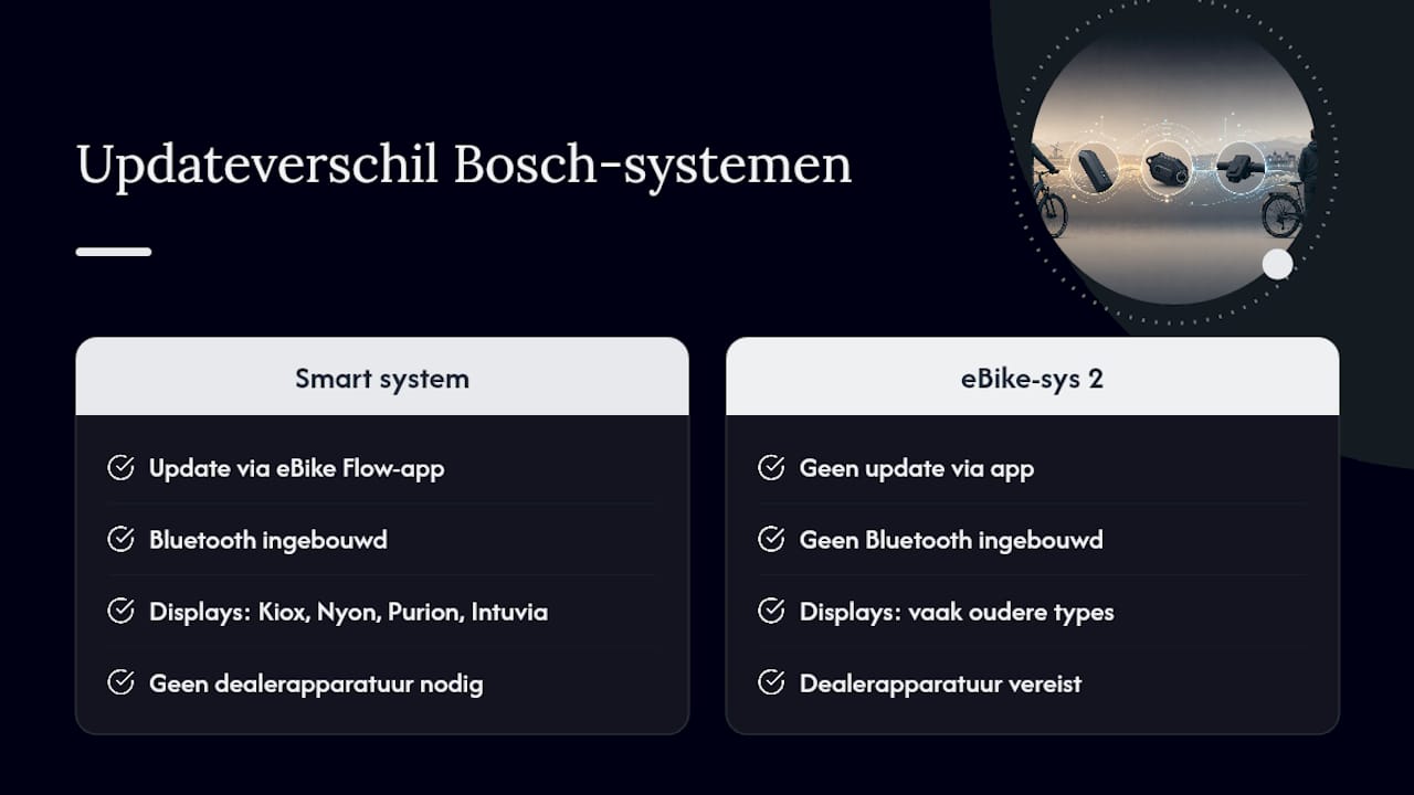 Vergelijking van twee Bosch e-bike systemen