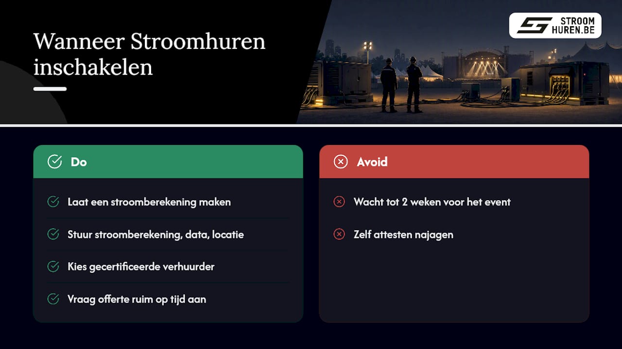 Wanneer schakel je Stroomhuren.be in voor je evenement? — overview diagram