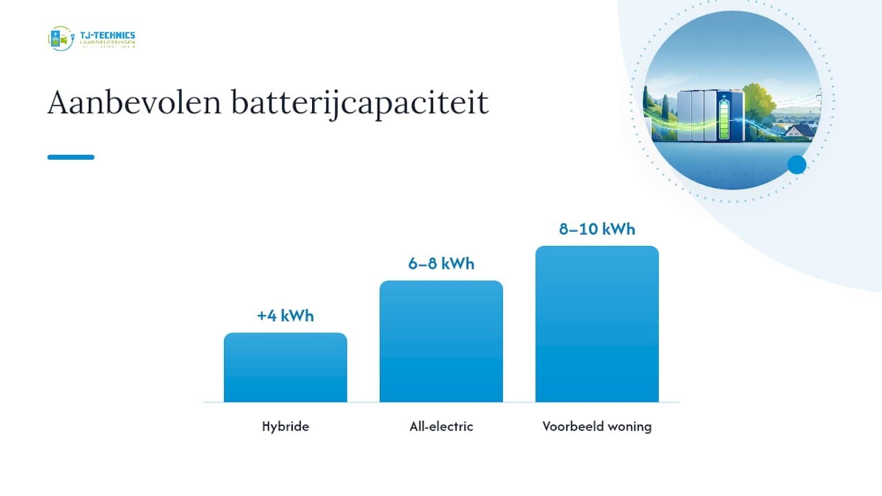 Welke capaciteit en welk vermogen heb je nodig? — overview diagram