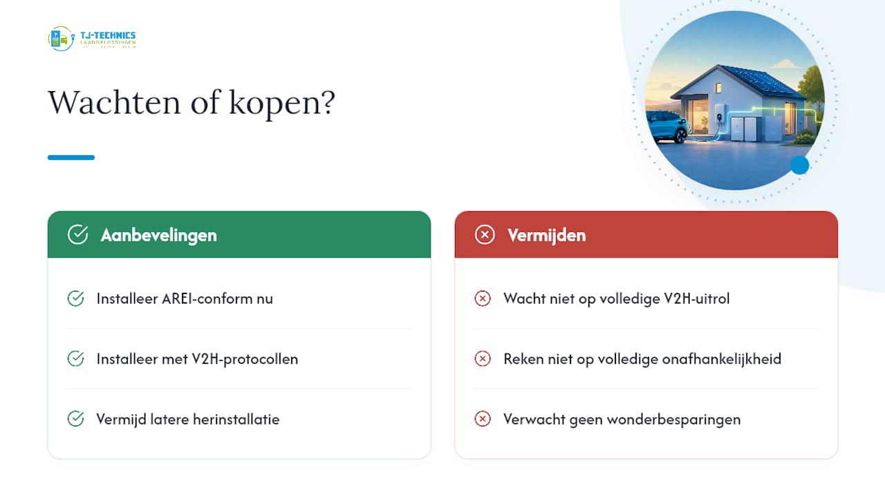 Waarom V2H nog geduld vraagt, ook als de techniek klaar is — overview diagram