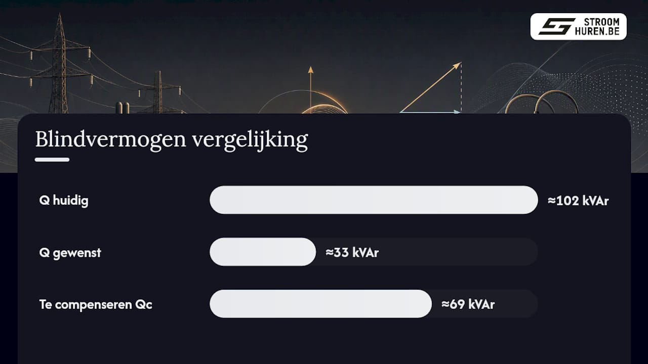 Berekening van 69 kVAr compensatie