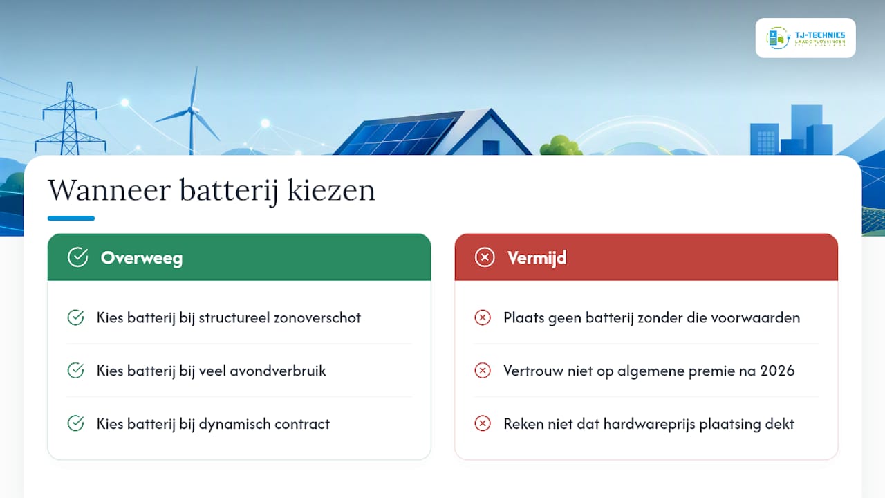 Wanneer is een thuisbatterij de juiste keuze? — overview diagram