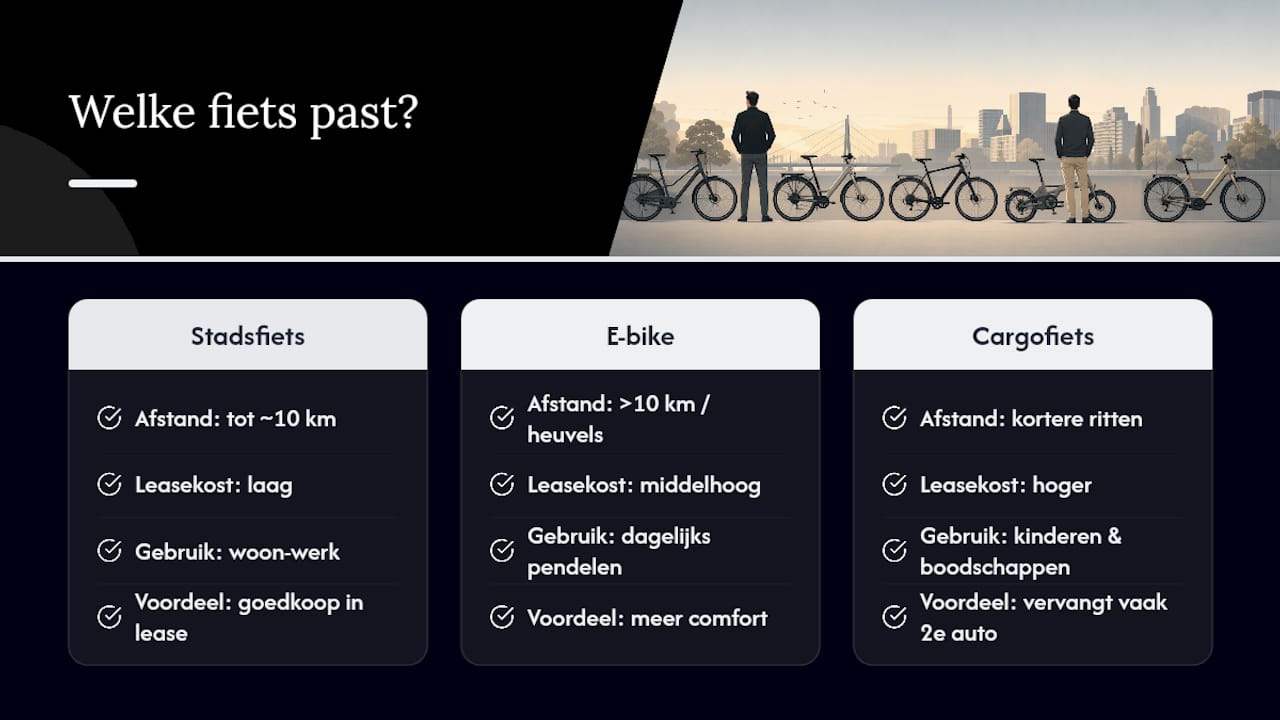 Welke fiets past bij jouw leasecontract? — overview diagram