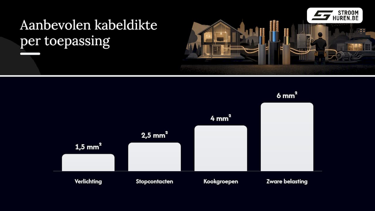 Welke kabeldikte past bij welke toepassing? — overview diagram