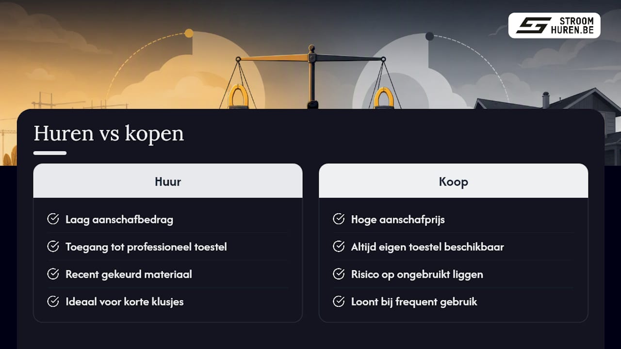 Vergelijking tussen huren en kopen